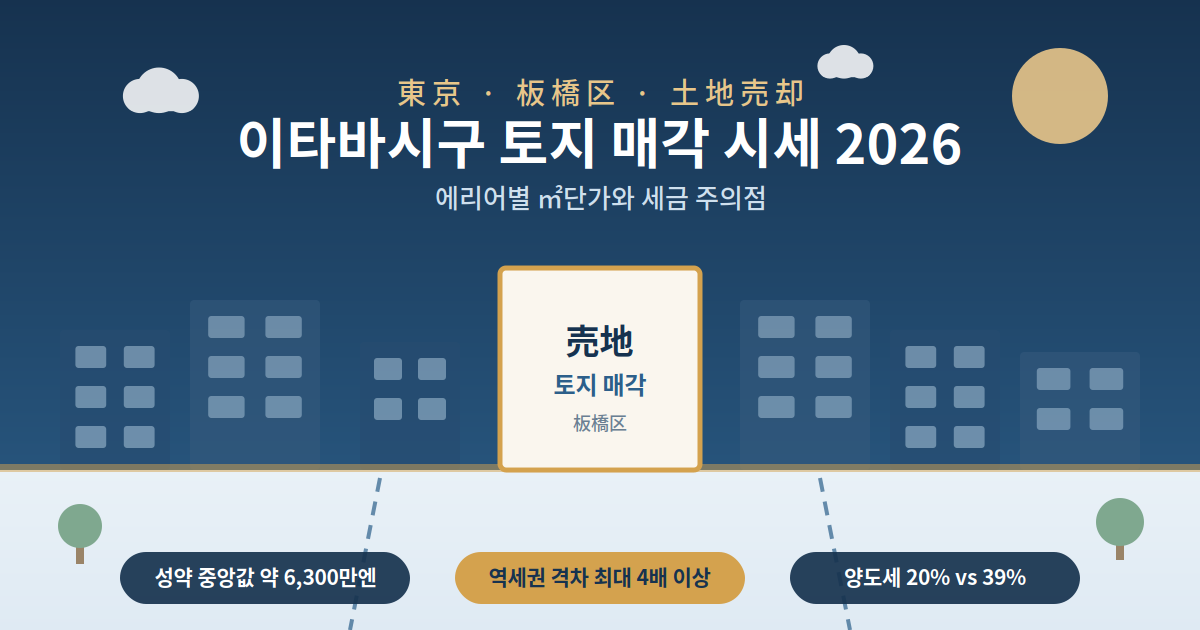 매각 시 반드시 알아야 할 세금과 비용