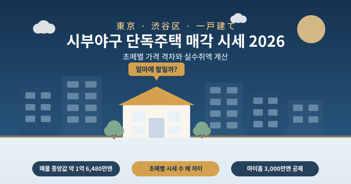 시부야구(渋谷区) 단독주택 매각 시세 2026 — 초메별 가격 격차와 실수취액 계산