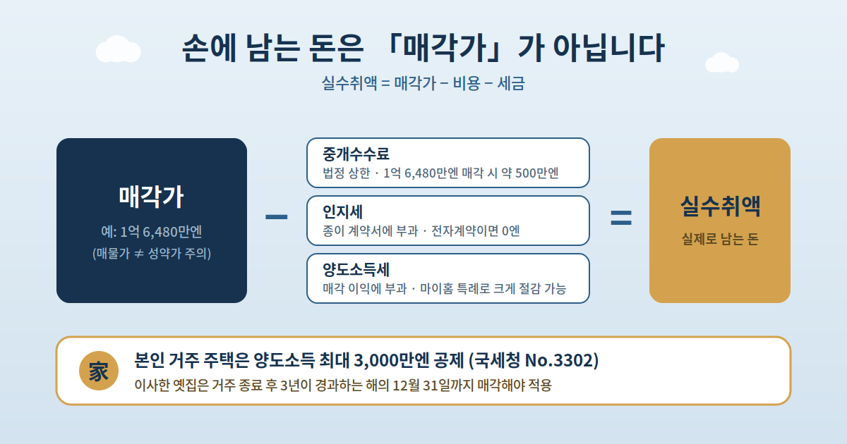시구 전체의 기준선 — 그리고 「매물가」와 「성약가」의 구분
