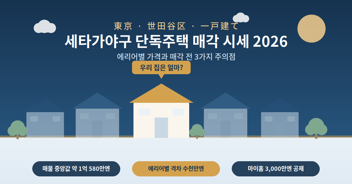 세타가야구(世田谷区) 단독주택 매각 시세 2026 — 에리어별 가격과 매각 전 3가지 주의점