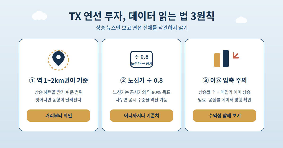 투자자를 위한 데이터 읽는 법 3가지