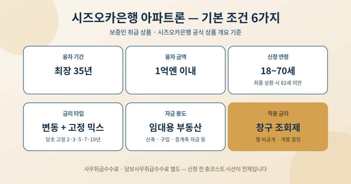 상품 개요 — 기본 조건 한 표 정리