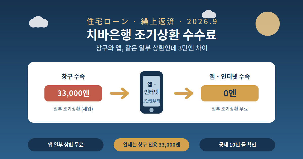 수수료 체계 한 표 정리 — 채널이 금액을 결정한다